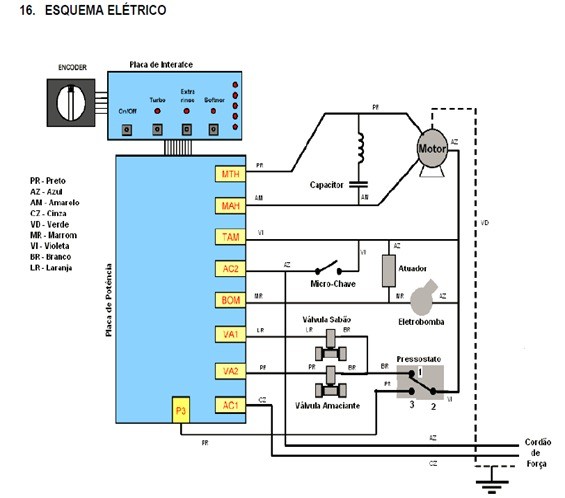 esquema_elétrico_lavadoras_consulCWL75A e CWL10B