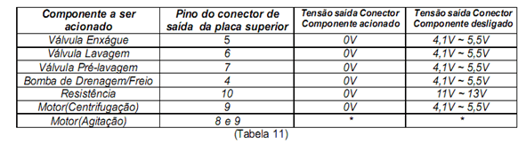 tabela 11