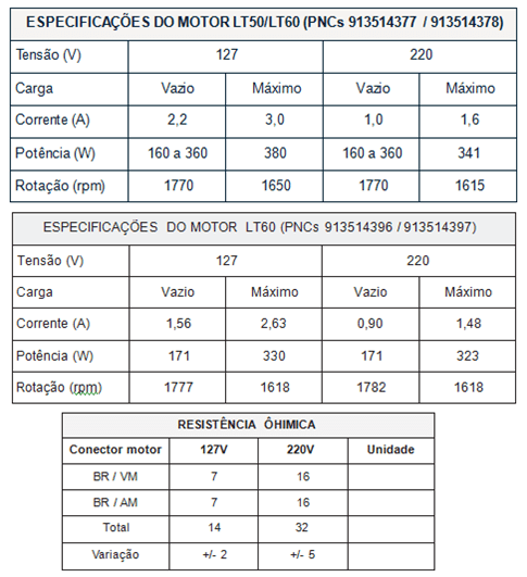 Tabela especificações do motor lavadora electrolux lt50 e 60