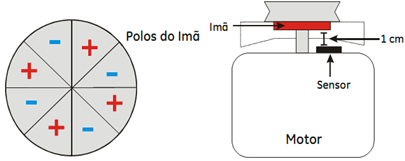 Ilustração posição do sensor de velocidade do motor lavadoras GE
