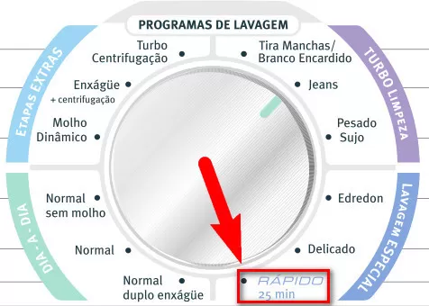 Lavadora Electrolux LTE09 - Rápido 25 minutos