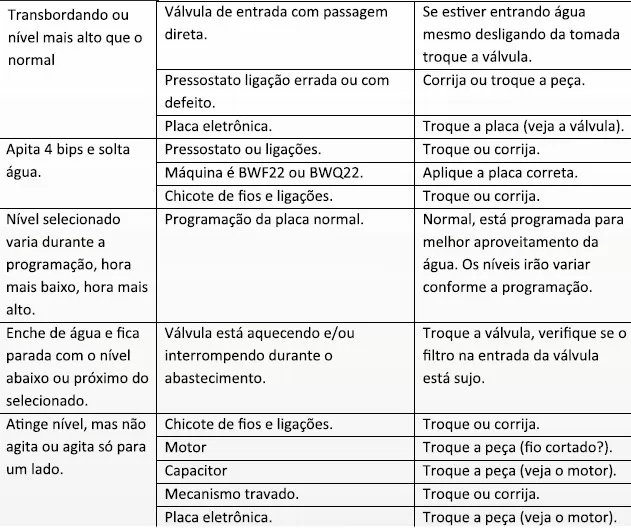 defeitos e soluções parte 2 Tabela de defeitos e soluções parte 2