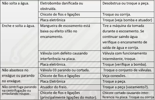 defeitos e soluções parte 3 tebela de defeitos e soluções parte 3