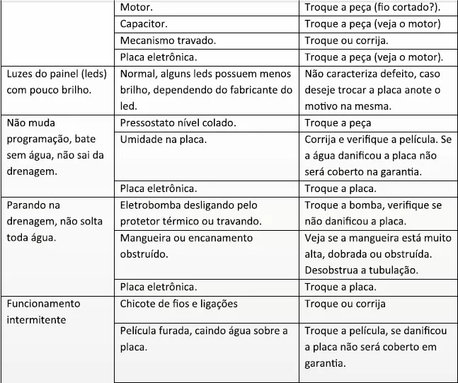 defeitos e soluções parte 4 tabela de soluções e defeitoa parte 4