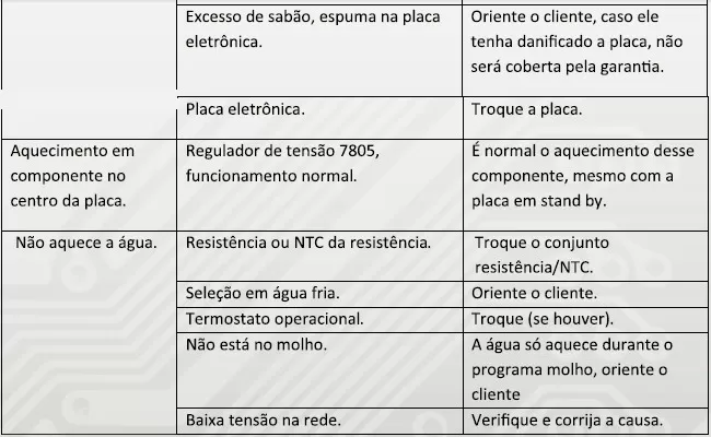 defeitos e soluções parte 5 tabela de defeitos e soluções parte 5