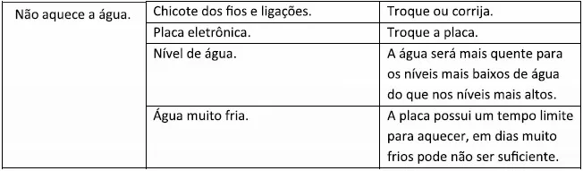 defeitos e soluções parte 6 Tabela de defeitos e soluções parte 6