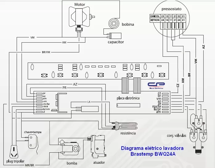 diagrama eletrico Diagrama elétrico Lavadora Brastemp bwq24a