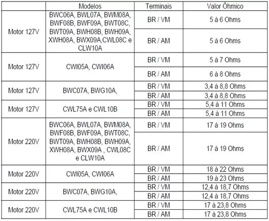 tabela_teste_motores tabela_teste_motores