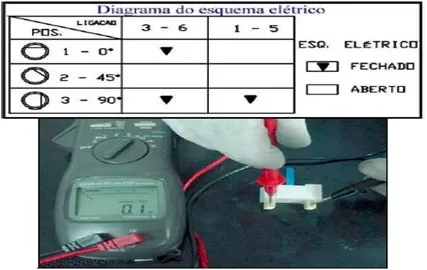 teste_chave_rotativa2 teste_chave_rotativa2